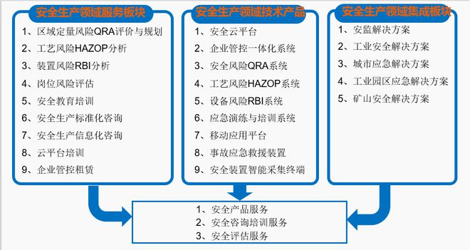數字新動能·奮進新西安 開啟產業加“數”度，安全咨詢服務為發展保駕護航